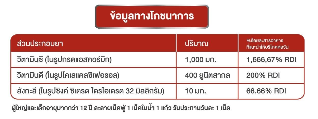 ข้อมูลโภชนาการ